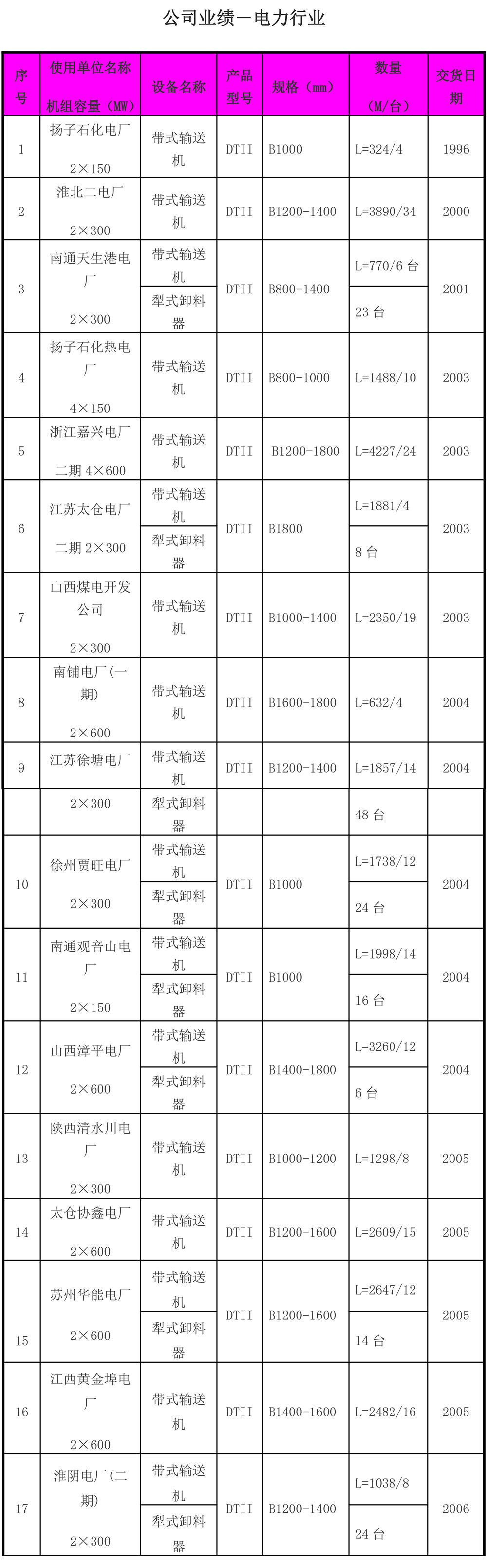 主要業(yè)績(jī)