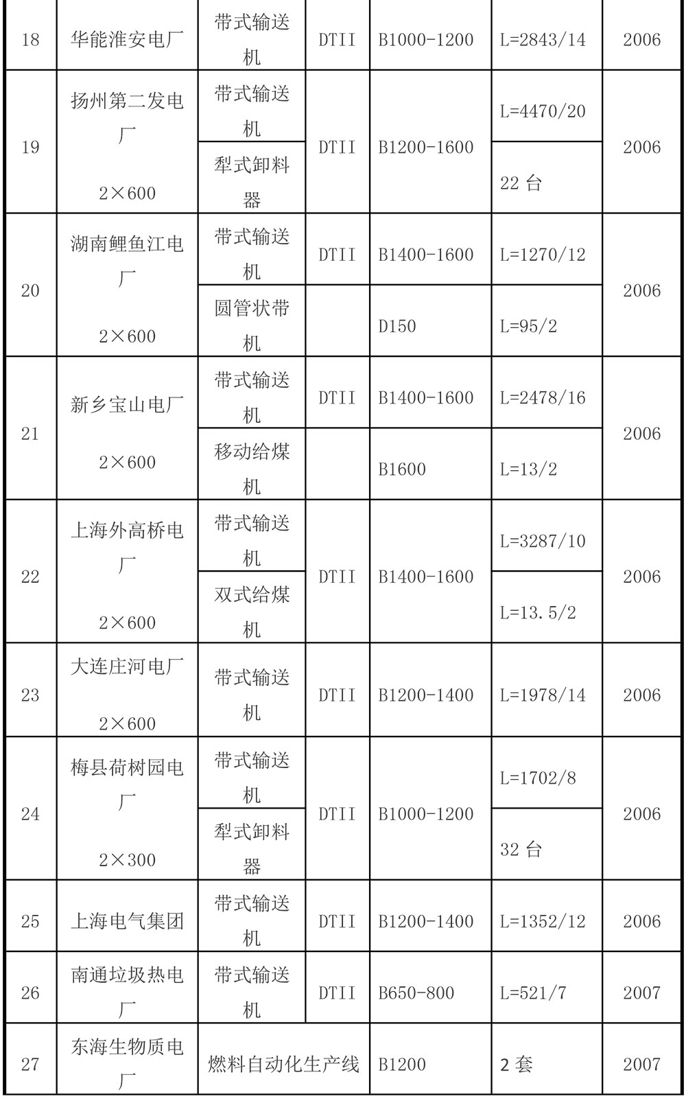 主要業(yè)績(jī)