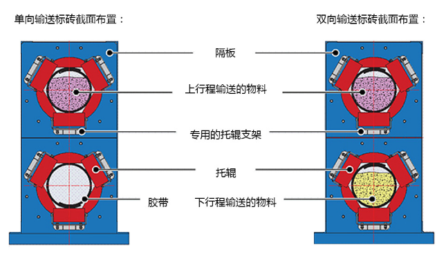 圓管帶式輸送機(jī)